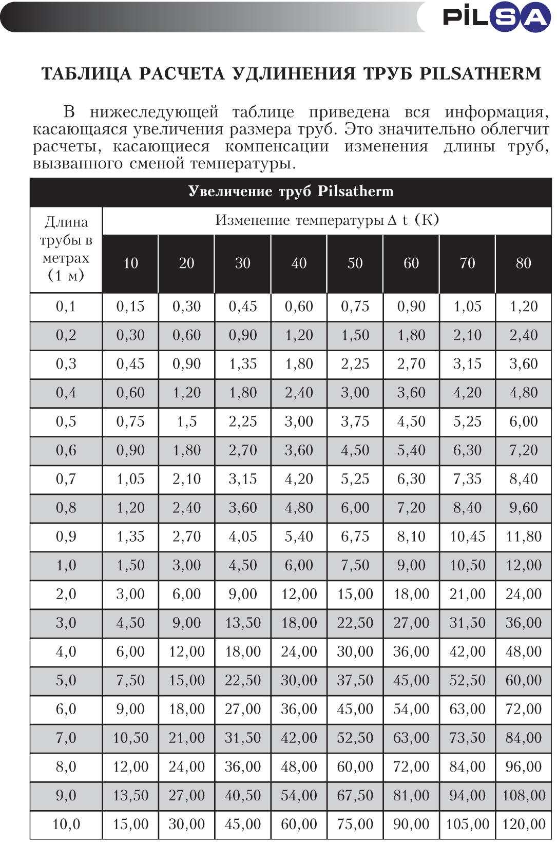 Размеры ст труб